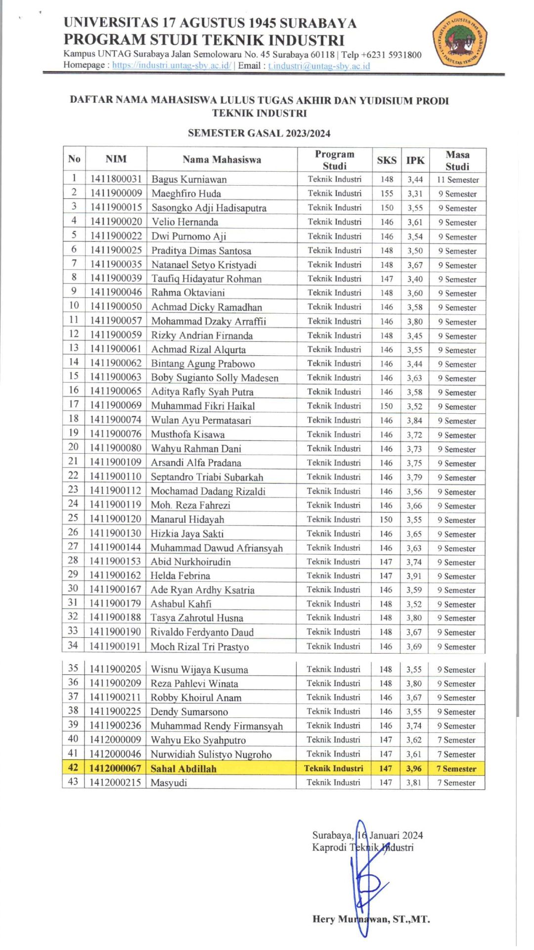 BERITA ACARA LULUS YUDISIUM PRIODE WISUDA MARET 2024