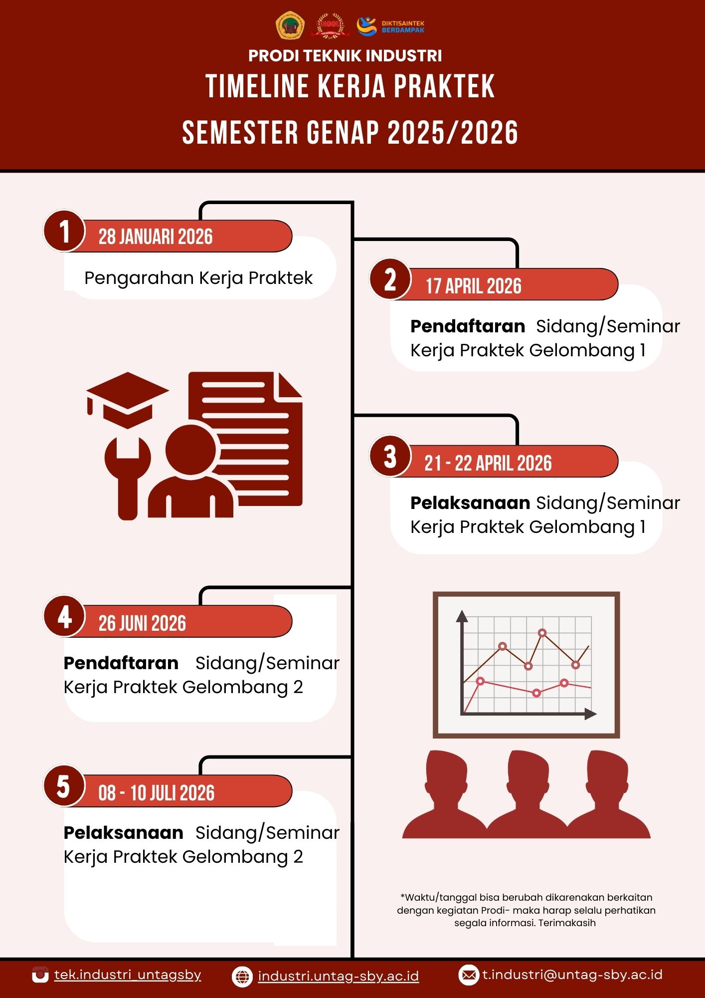 TIMELINE KERJA PRAKTEK SEMESTER GENAP 2025/2026 PRODI TI UNTAG SURABAYA