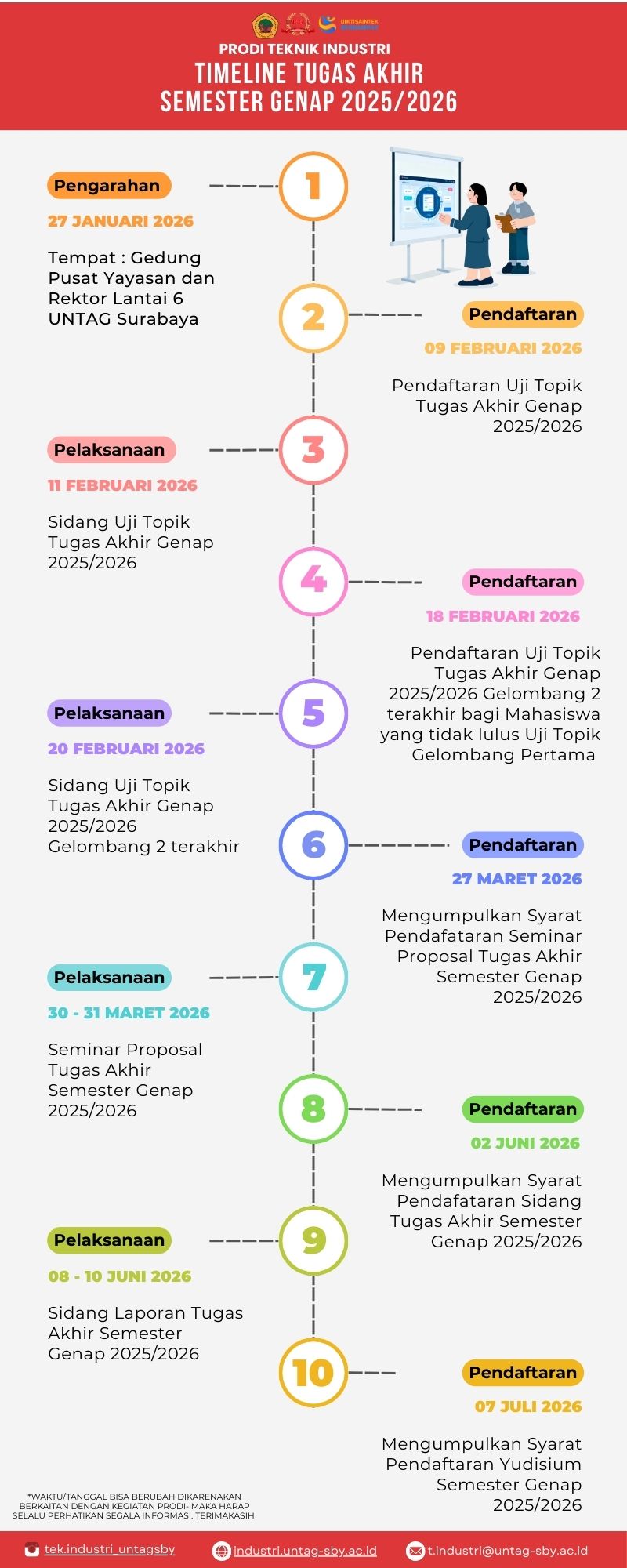 TIMELINE PELAKSANAAN TUGAS AKHIR SEMESTER GENAP 2025/2026 