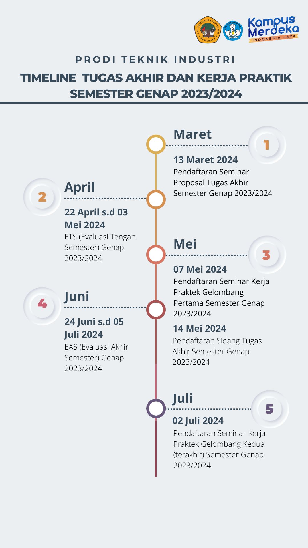 TIMELINE TUGAS AKHIR DAN KERJA PRAKTIK SEMESTER GENAP 2023/2024