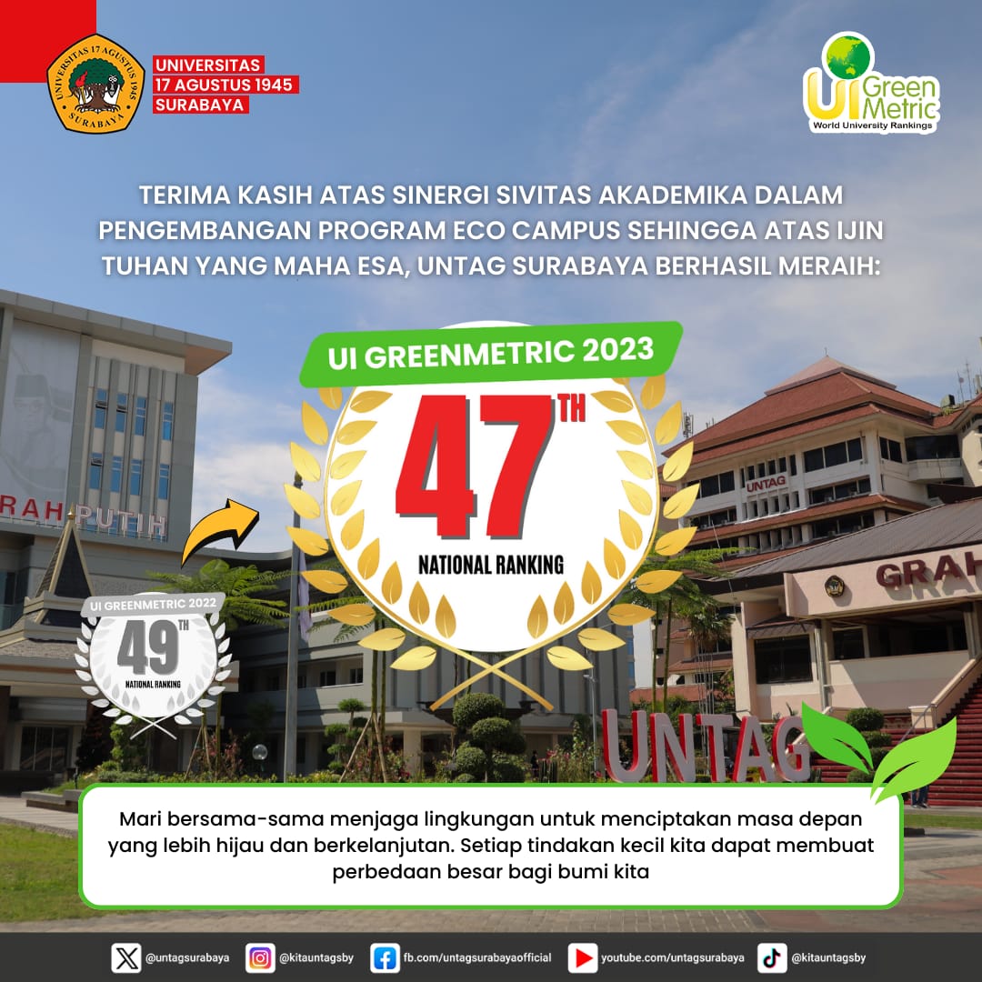 UNTAG SURABAYA MENDUDUKI PERINGKAT 47 NASIONAL SEBAGAI THE MOST SUSTAINABLE UNIVERSITY IN INDONESIA