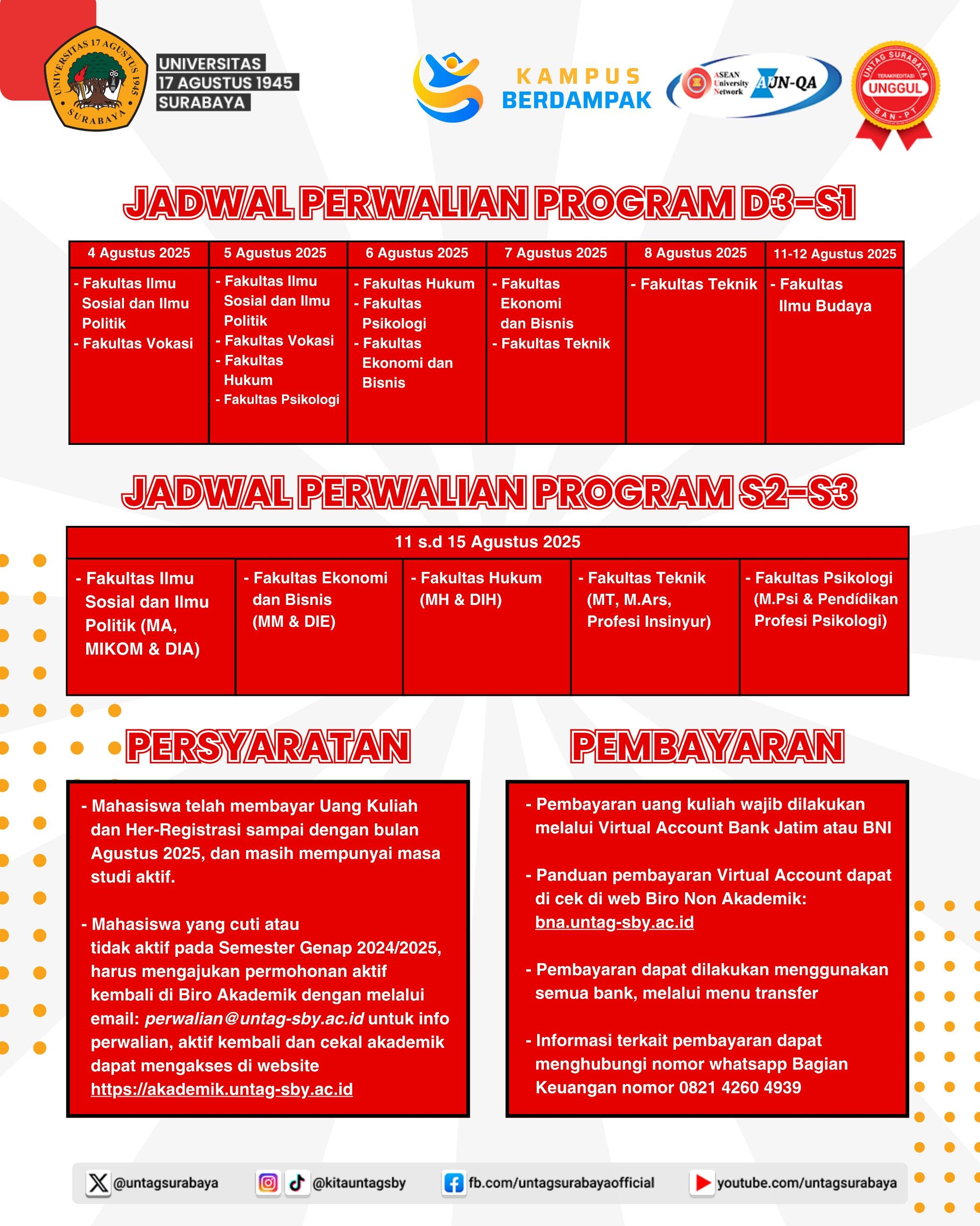 INFORMASI PERWALIAN SEMESTER GASAL 2025/2026 UNTAG SURABAYA