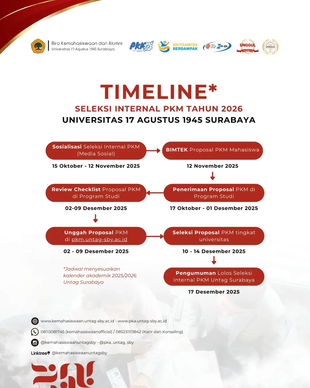 SELEKSI INTERNAL PKM 2025 - 2026 UNTAG SURABAYA DIMULAI 