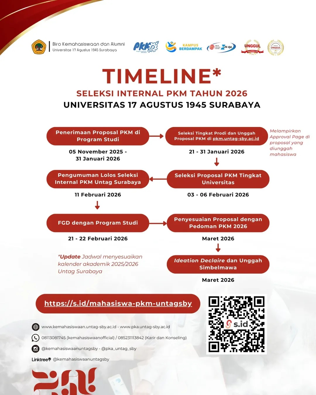 TIMELINE SELEKSI INTERNAL PROGRAM KREATIVITAS MAHASISWA (PKM) TAHUN 2026